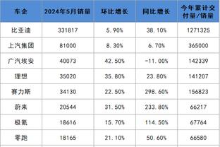 第8轮传球成功率：河南队88.73%居首，浙江、三镇分列二三名